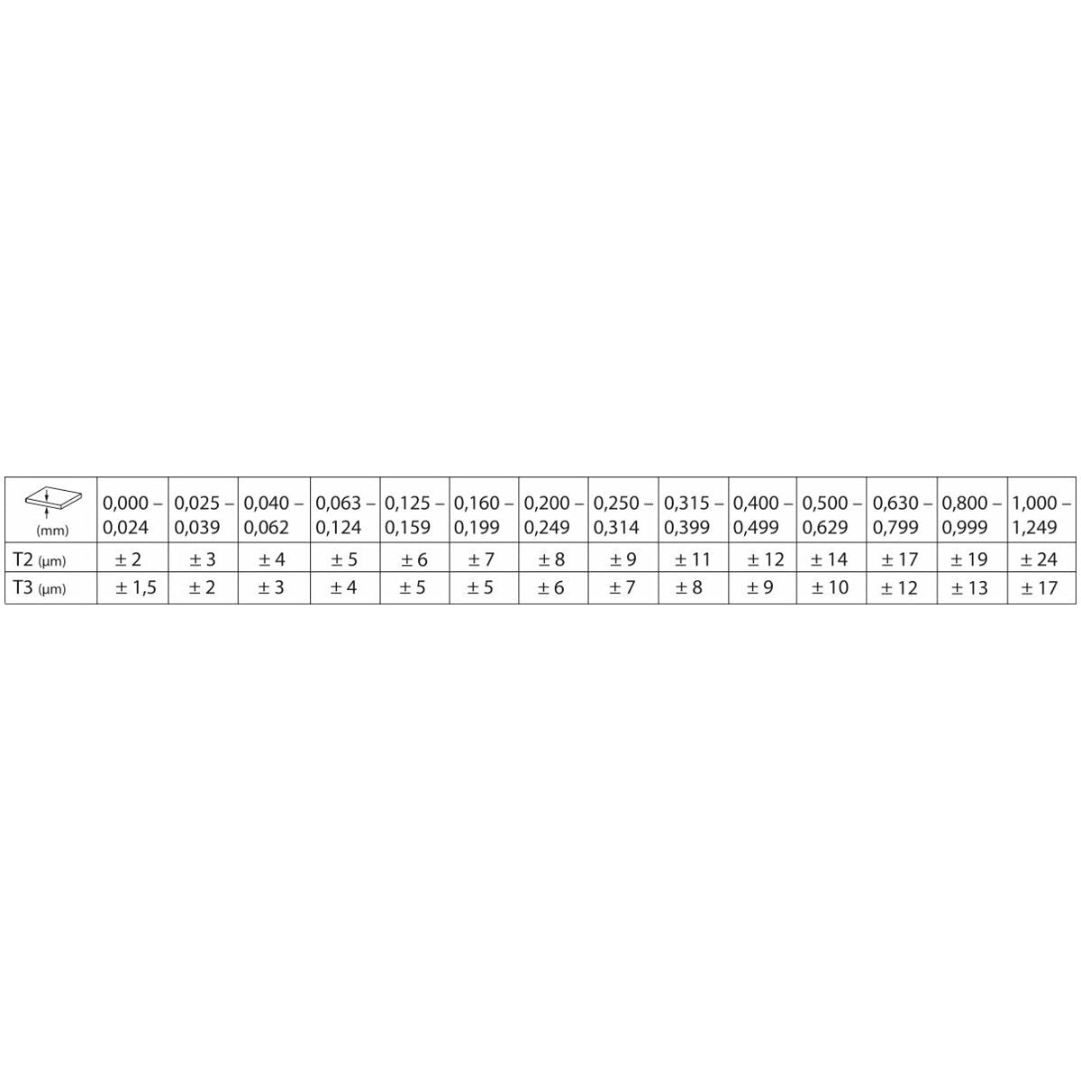 BỘ DƯỠNG, THƯỚC ĐO KHOẢNG HỞ 0,05-1MM 13 LÁ HOLEX | 13